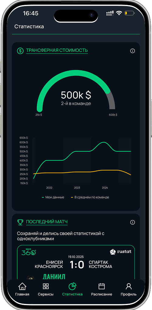 FNL 360 App — статистика матчей